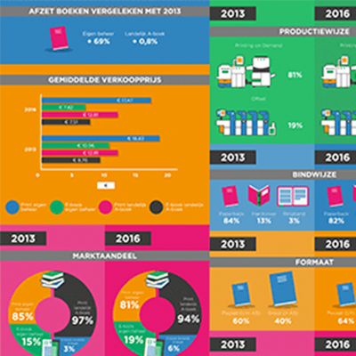 Infographic 2016