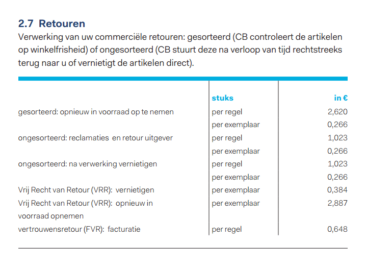 Retourtarieven 2016